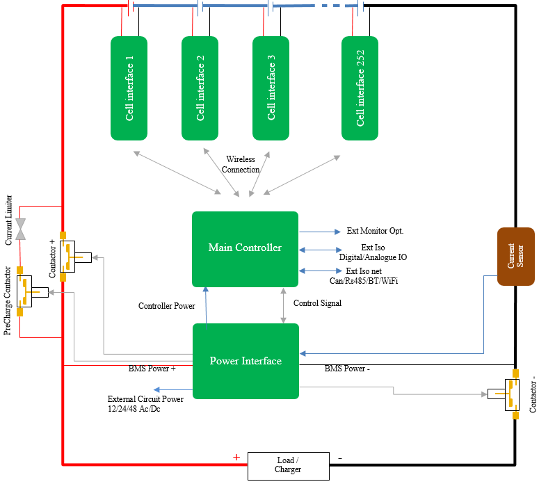 BMS Signal Transformer ຄາດຄະເນຕະຫຼາດ